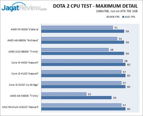 Dota2_CPU_MAXIMUM