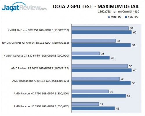 Dota2_GPU_MAXIMUM