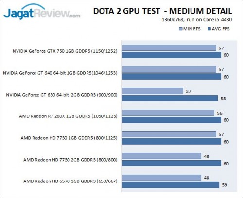 Dota2_GPU_MEDIUM