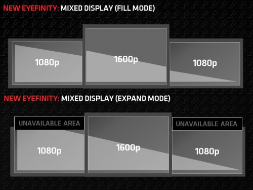 Eyefinity 3.0 - 1