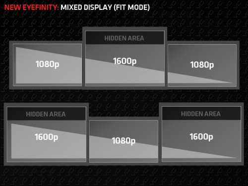 Eyefinity 3.0 - 2