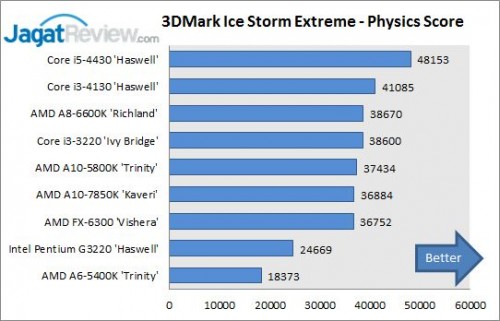 IceStormExtreme_CPU