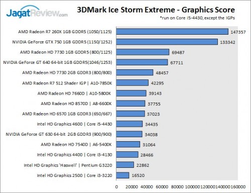 IceStormExtreme_GPU