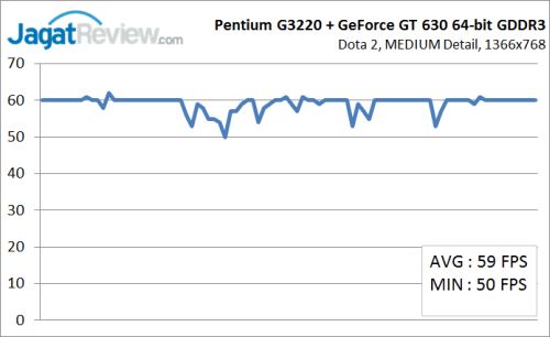 PC Gaming Murah untuk Kompetisi DotA 2 6 PC1_Graph_MED_2