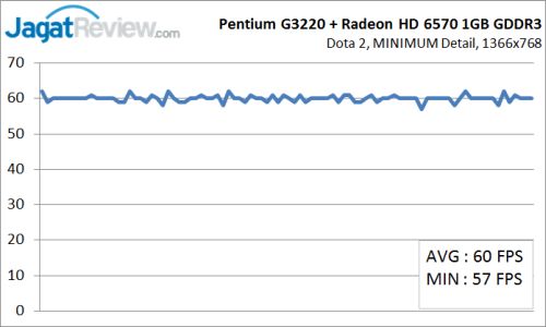 PC Gaming Murah untuk Kompetisi DotA 2 8 PC2_Graph_MIN