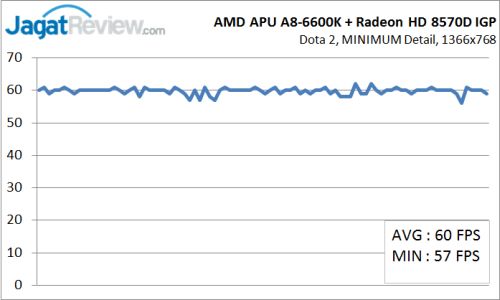 PC Gaming Murah untuk Kompetisi DotA 2 14 PC4_Graph_MIN