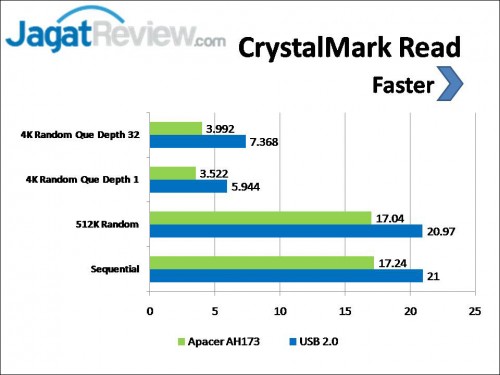 Review Apacer AH173 Mobile Flash Drive: USB OTG Berdesain Elegan 1 Slide1