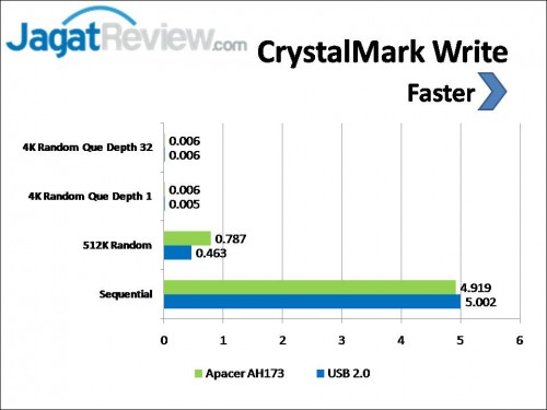 Review Apacer AH173 Mobile Flash Drive: USB OTG Berdesain Elegan 2 Slide2