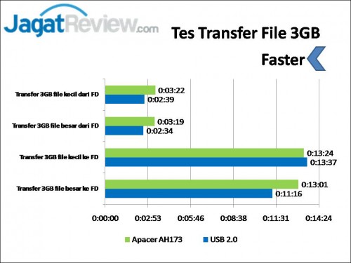 Review Apacer AH173 Mobile Flash Drive: USB OTG Berdesain Elegan 3 Slide3