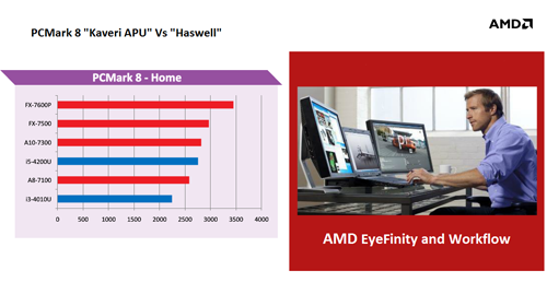 apu amd kaveri mobile pcmark8