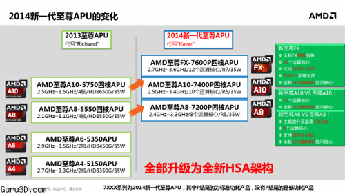 apu amd kaveri mobile roadmap