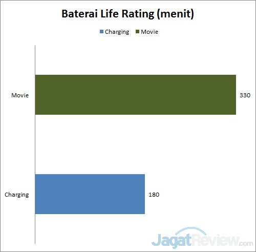 baterai 1