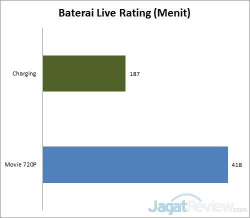 baterai