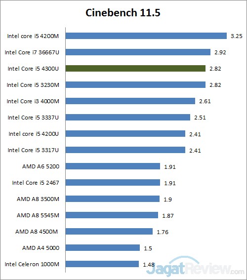 cinebench