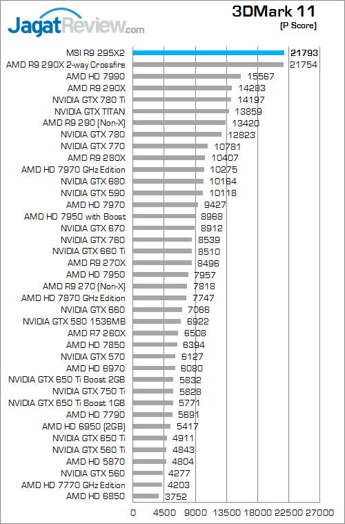 msi amd radeon r9 295x2 3dm11 01 fix