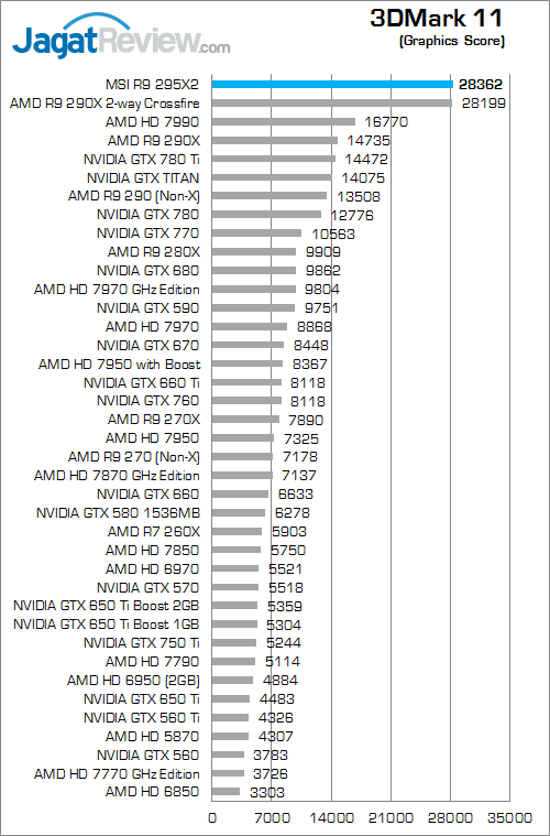 msi amd radeon r9 295x2 3dm11 02 fix