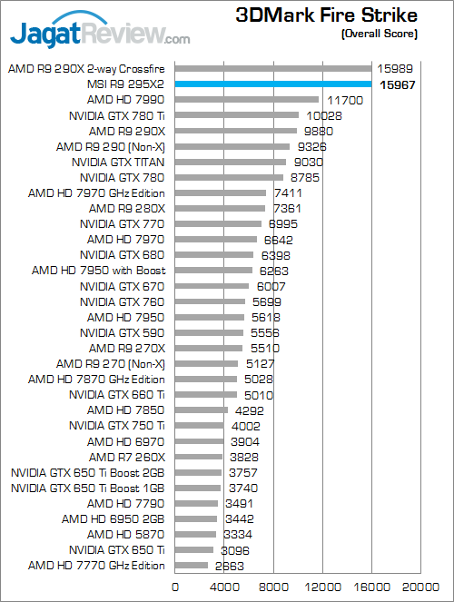 msi amd radeon r9 295x2 3dmfs 01 fix
