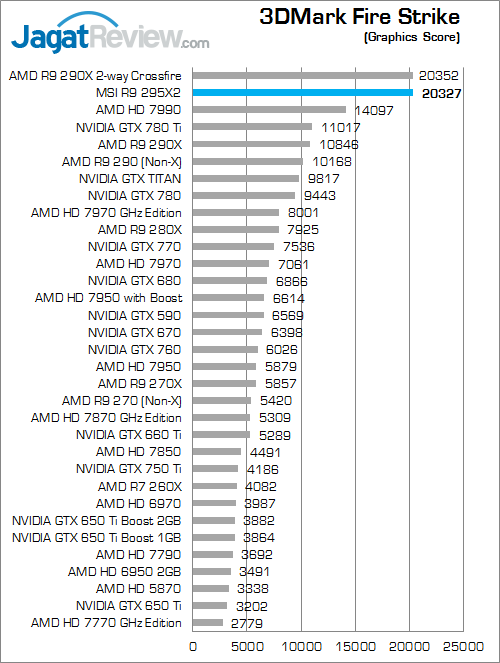msi amd radeon r9 295x2 3dmfs 02 fix