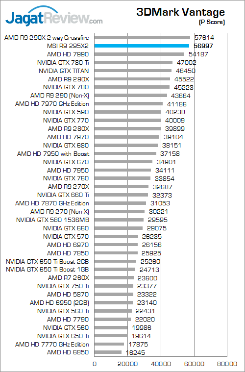 msi amd radeon r9 295x2 3dmv 01 fix