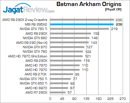 msi amd radeon r9 295x2 bao fix
