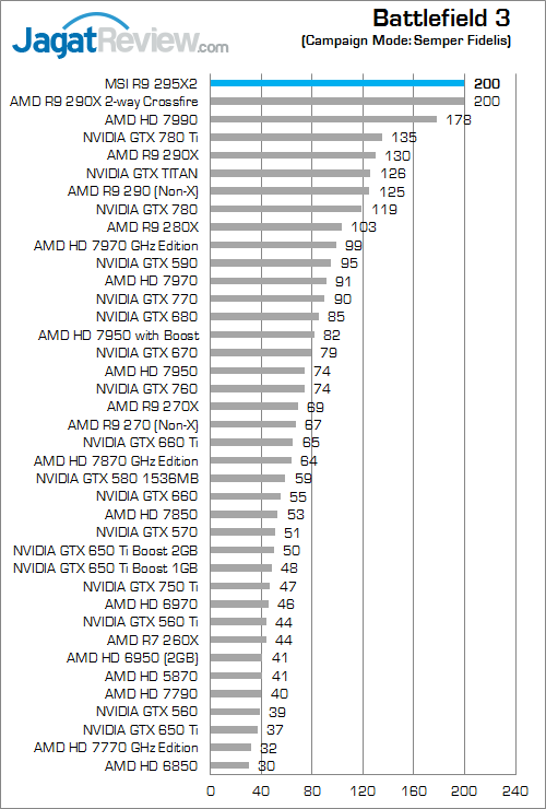 msi amd radeon r9 295x2 bf3 fix