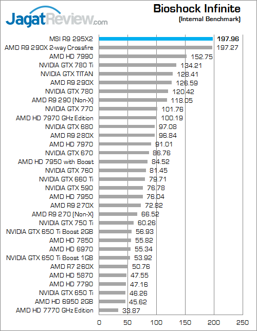 msi amd radeon r9 295x2 bio inf fix
