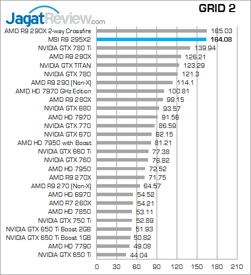 msi amd radeon r9 295x2 grid2 fix