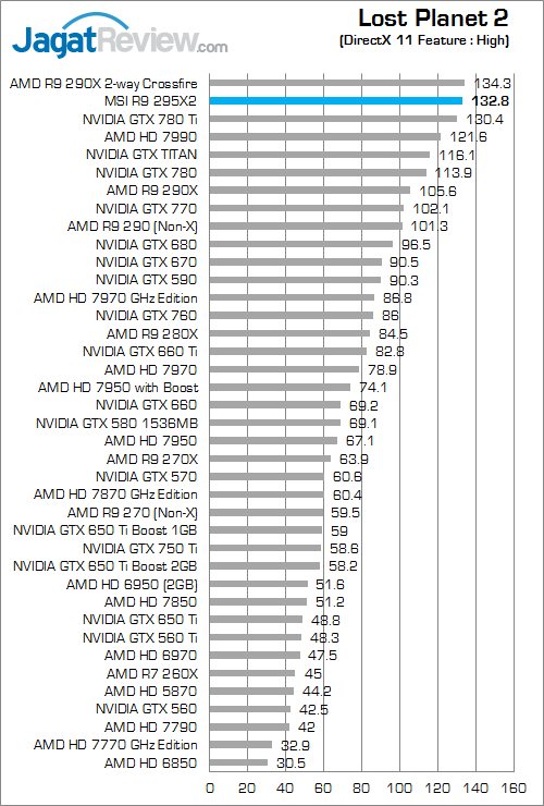 msi amd radeon r9 295x2 lp2 fix