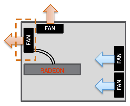 Review MSI Radeon R9 295X2: AMD R9 Terkencang Untuk Gaming Bertenaga 11 msi radeon r9 295x2 placement