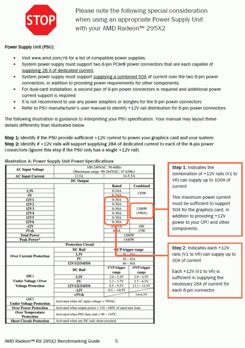 Review MSI Radeon R9 295X2: AMD R9 Terkencang Untuk Gaming Bertenaga 4 msi radeon r9 295x2 psu requirement