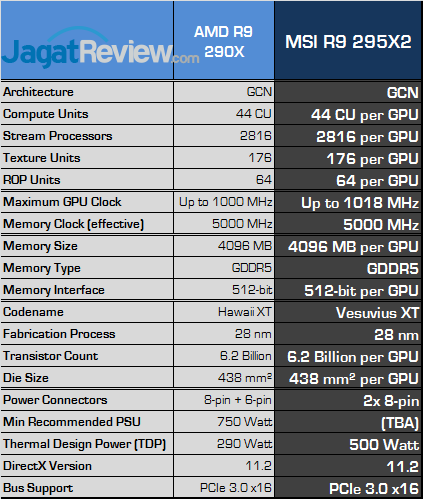msi radeon r9 295x2 spec