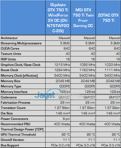 nvidia geforce gtx 750 ti round up spec 02 fix