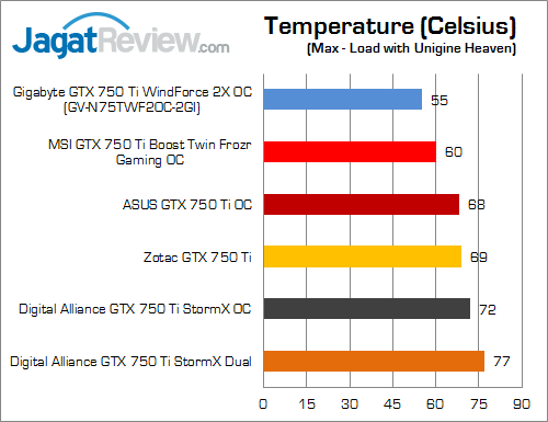 nvidia geforce gtx 750 ti round up temp 01 fix