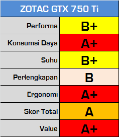 nvidia geforce gtx 750 ti round up zotac score