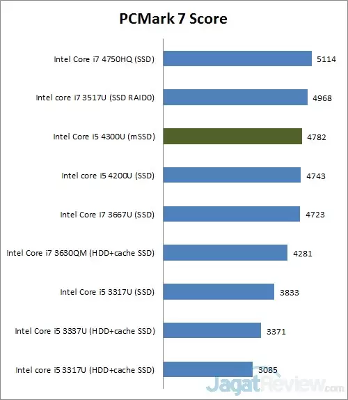 pcmark7 1
