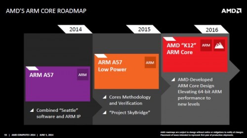 AMD Kenalkan Konsep Ambidextrous Computing di Computex 2014 4 AmbidextrousComputing_3