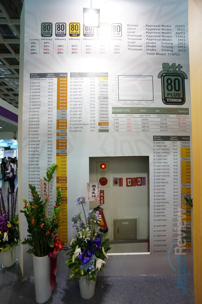 Pada gambar ini, Super Flower memperlihatkan daftar sertifikasi 80Plus pada semua lini produk power supply buatannya.