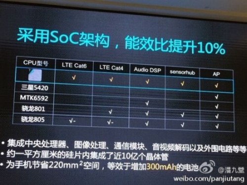 huawei 3