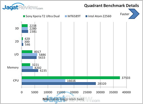 Review Xperia T2 Ultra Dual: Smartphone Android 6 Inci Dual-SIM dari Sony 9 image003