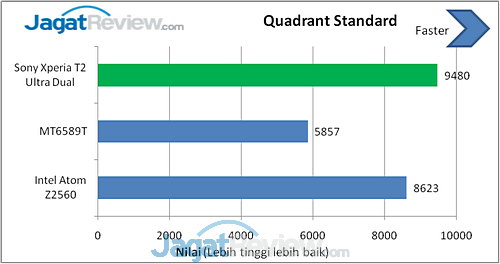 Review Xperia T2 Ultra Dual: Smartphone Android 6 Inci Dual-SIM dari Sony 8 image004