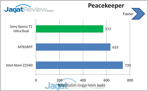 Review Xperia T2 Ultra Dual: Smartphone Android 6 Inci Dual-SIM dari Sony 14 image007