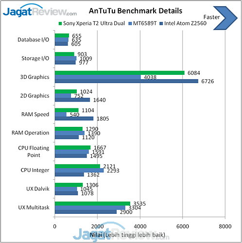 Review Xperia T2 Ultra Dual: Smartphone Android 6 Inci Dual-SIM dari Sony 12 image010