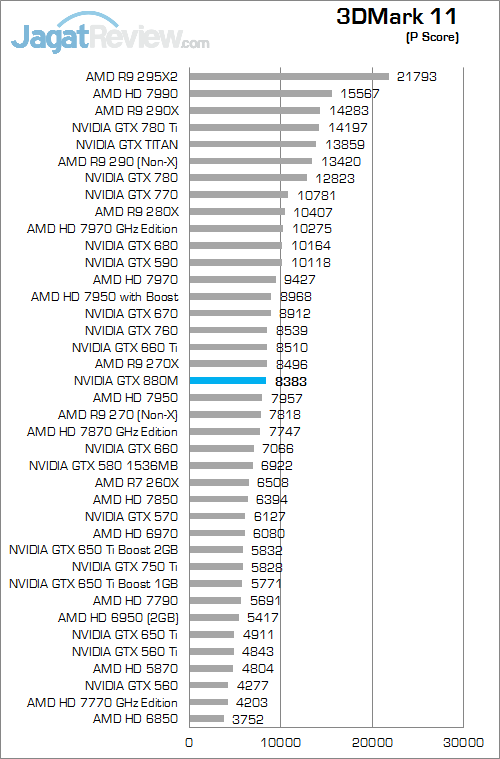 nvidia gtx 880m 3dm11 01