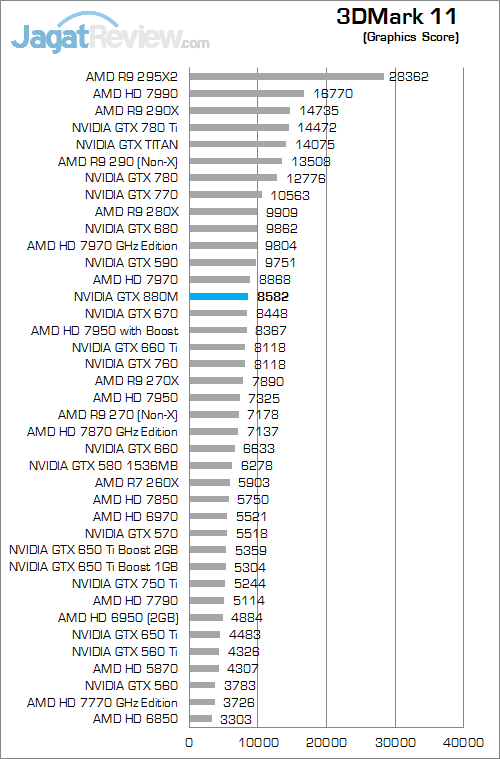 nvidia gtx 880m 3dm11 02