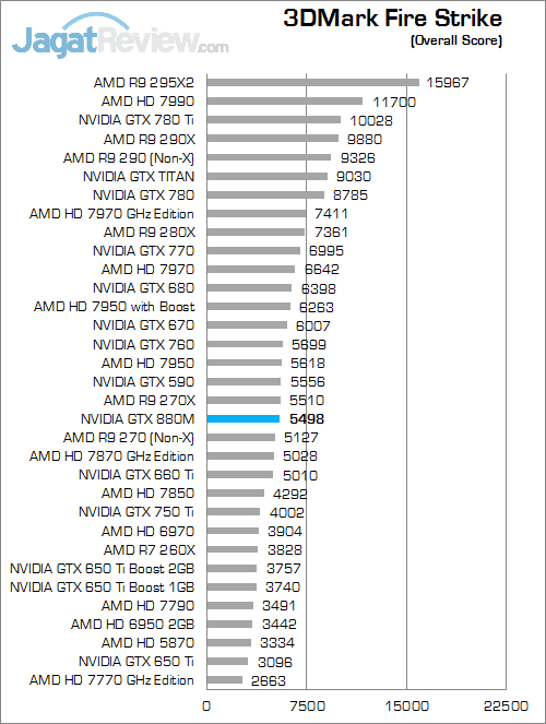 nvidia gtx 880m 3dmfs 01