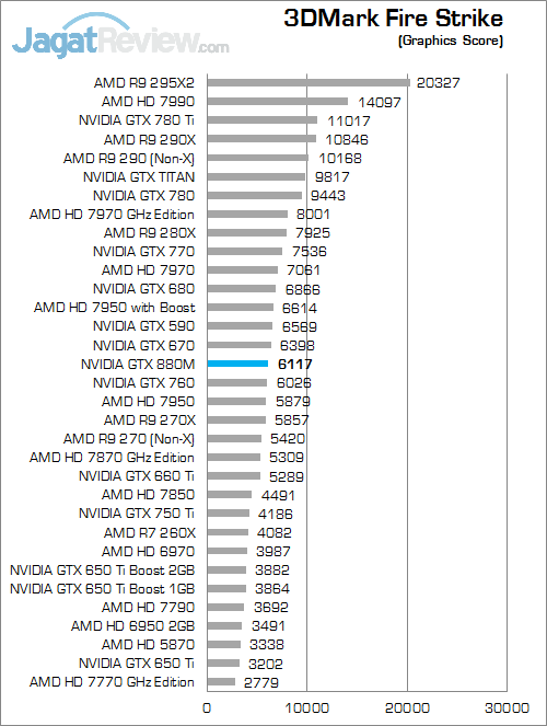 nvidia gtx 880m 3dmfs 02