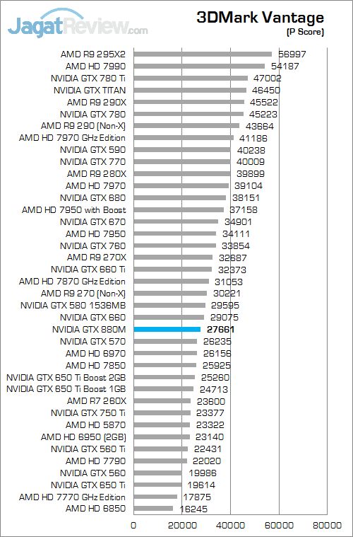 nvidia gtx 880m 3dmv 01