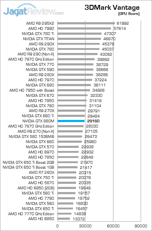 nvidia gtx 880m 3dmv 02