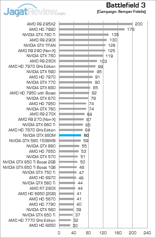 nvidia gtx 880m bf3
