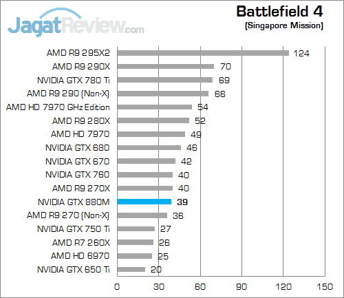 nvidia gtx 880m bf4